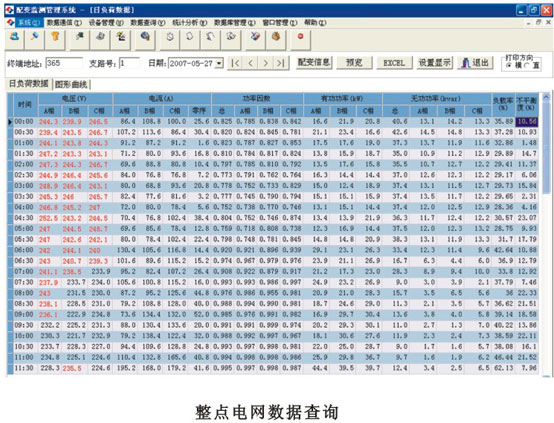 BHSL配電監(jiān)測管理系統(tǒng)